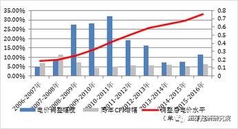 南非礦業投資環境與礦產貿易分析