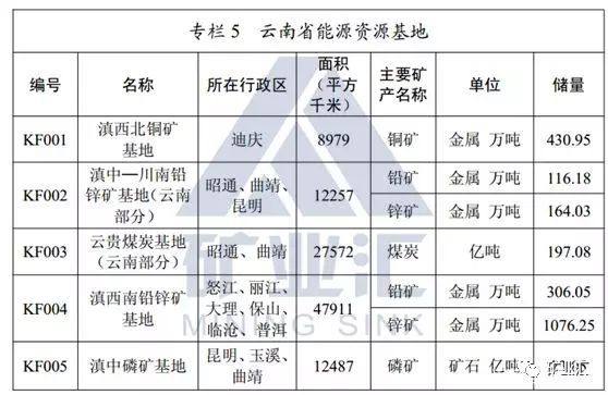 中國礦業投資三大熱土 誰在孕育下一批“礦業大佬”？
