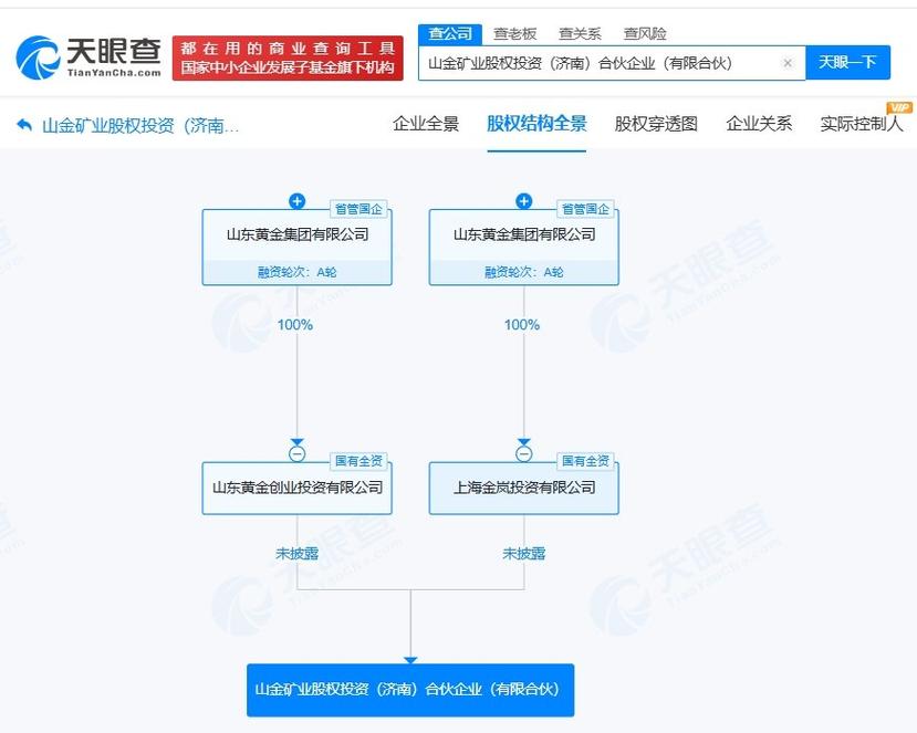 山東黃金集團落子礦業股權投資 開啟礦業資本運作新篇章