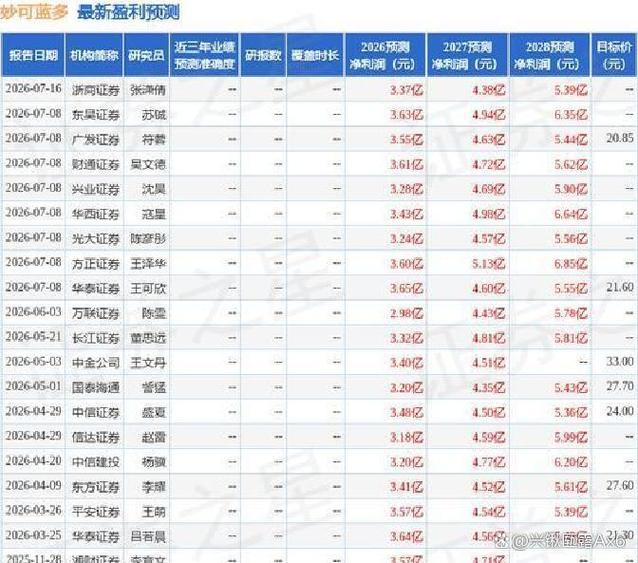 華龍證券增持評級西部礦業，投資者該看什么？礦業投資的核心邏輯